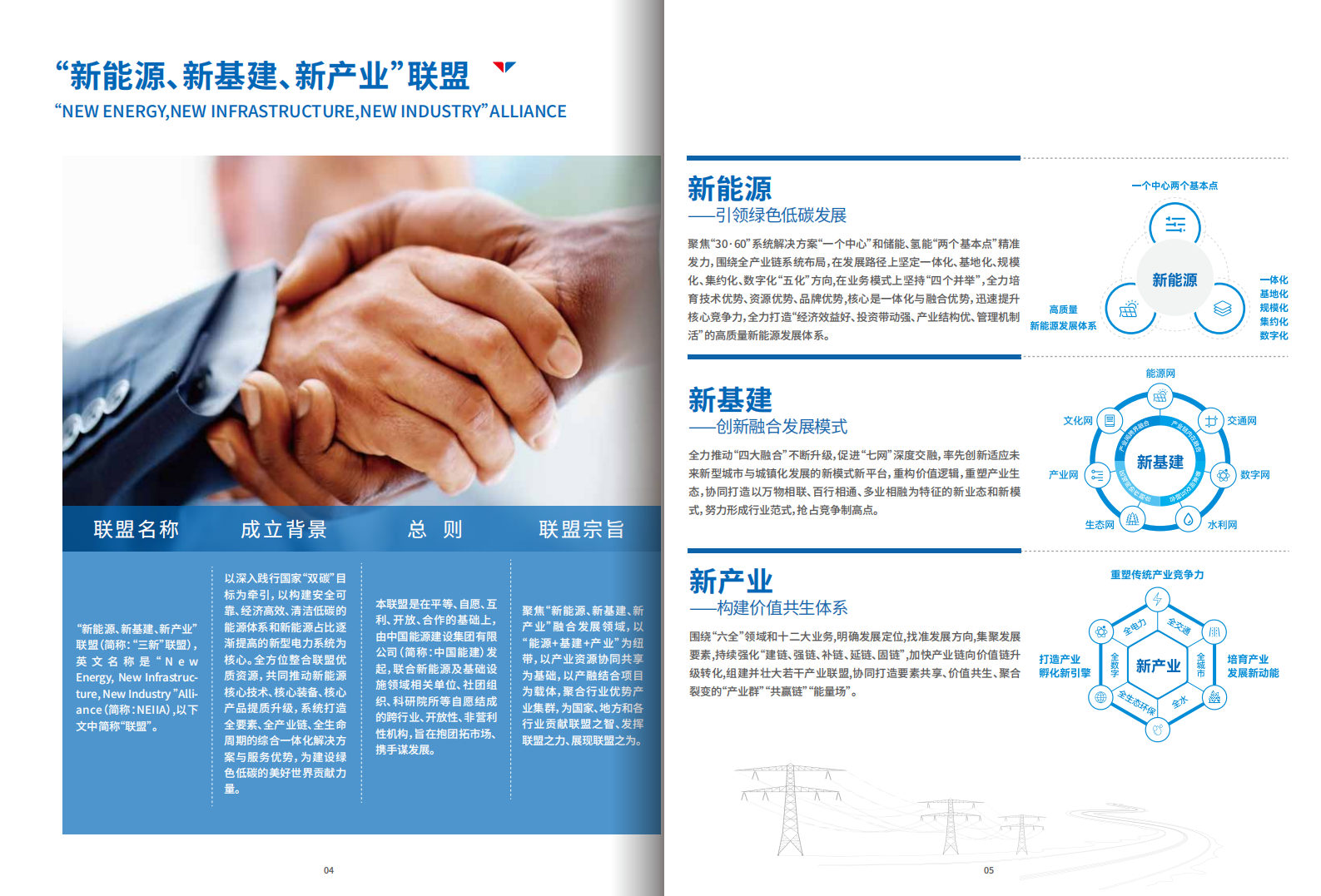 2.22能(néng)建 三新(xīn)聯盟手冊  修改4_03.png