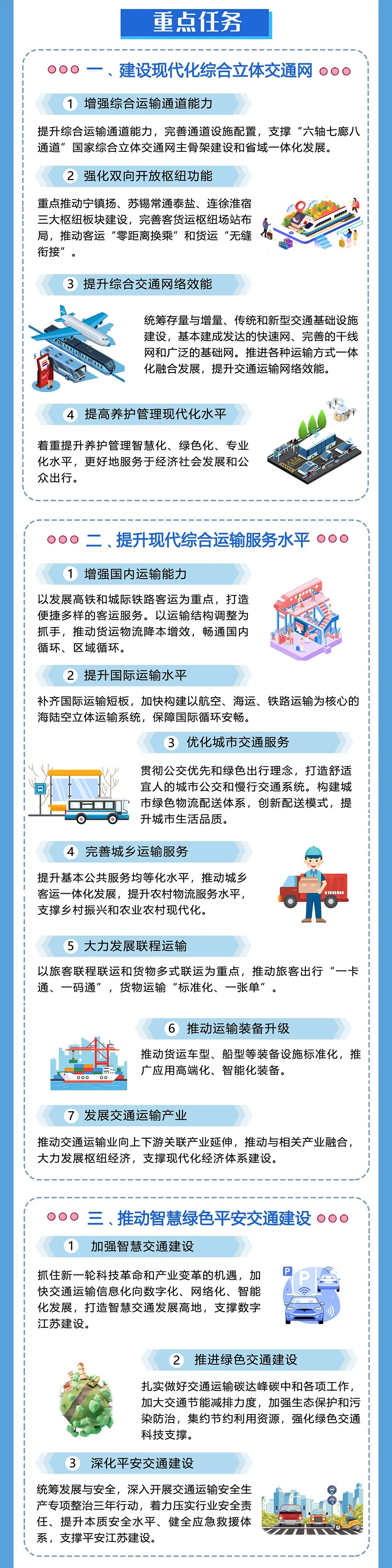 江蘇：2025年，城市軌道交通裏程達1000公(gōng)裏，城際/市域鐵路通車(chē)和在建裏程力争達1000公(gōng)裏(圖7)