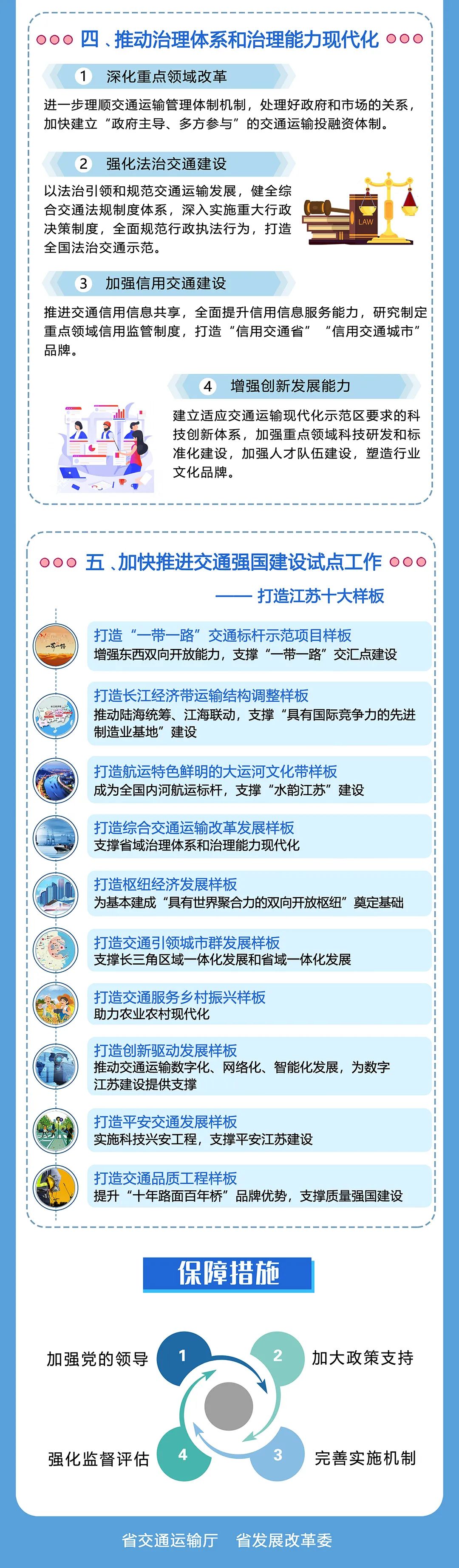 江蘇：2025年，城市軌道交通裏程達1000公(gōng)裏，城際/市域鐵路通車(chē)和在建裏程力争達1000公(gōng)裏(圖8)