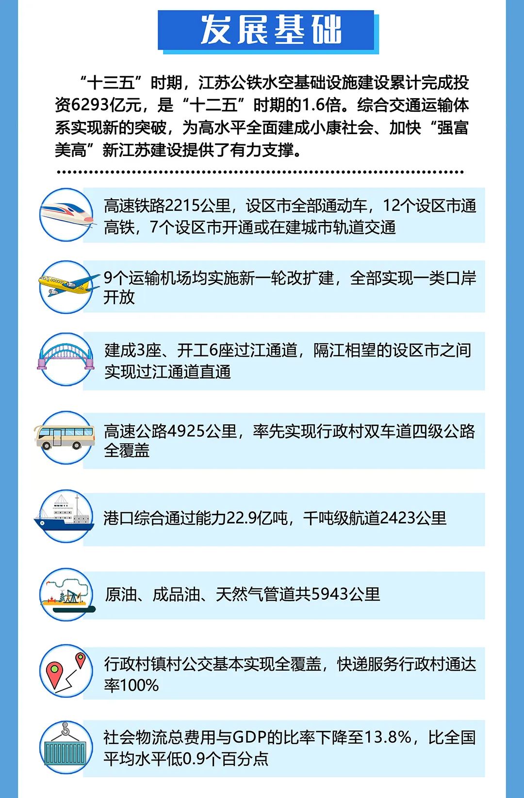 江蘇：2025年，城市軌道交通裏程達1000公(gōng)裏，城際/市域鐵路通車(chē)和在建裏程力争達1000公(gōng)裏(圖4)